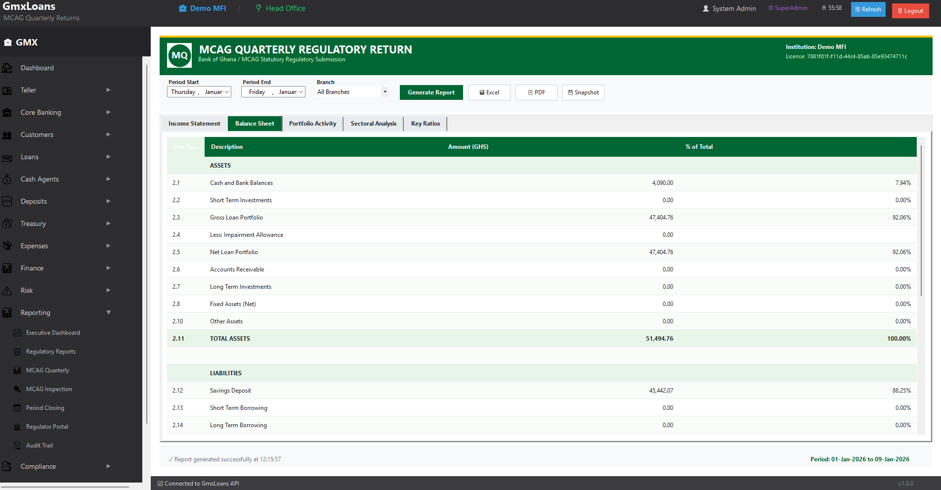 MCAG Report - Balance Sheet